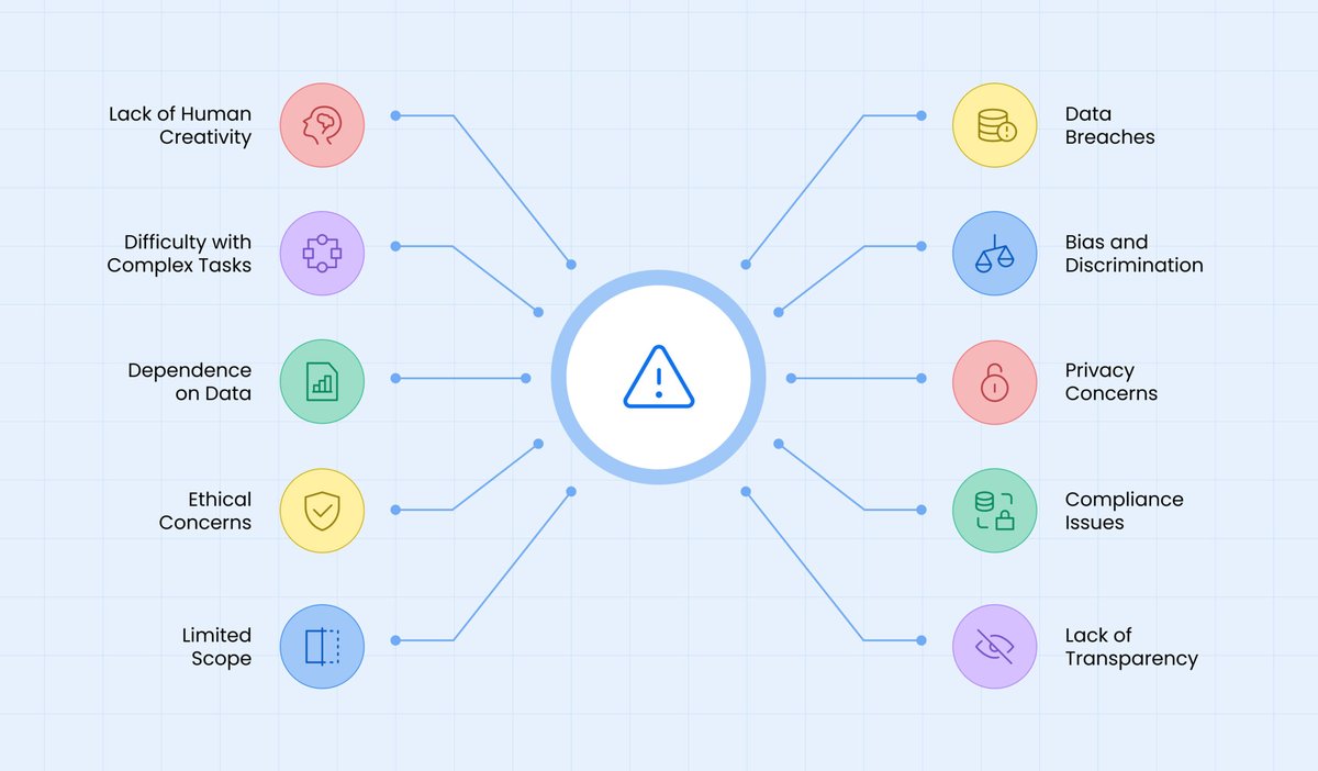 Understanding the Limitations and Challenges of Generative AI: Essential Insights